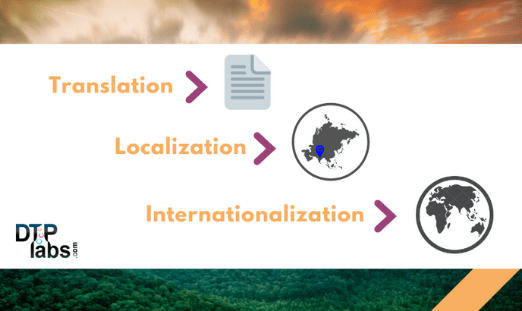 Translation, localization & internationalization
