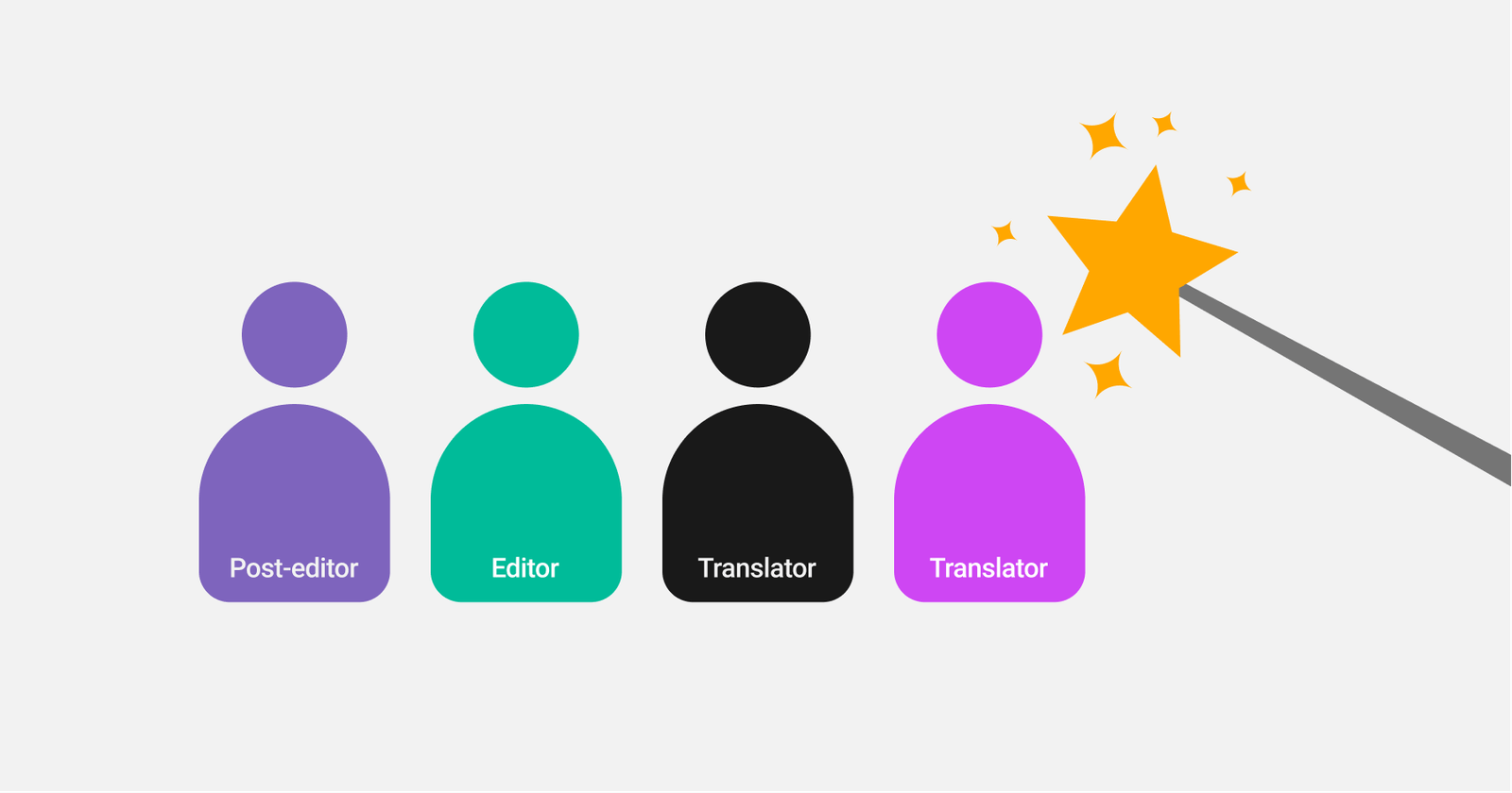 Translation Management System